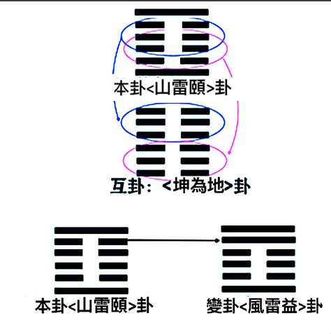 黃義雄米卦費用